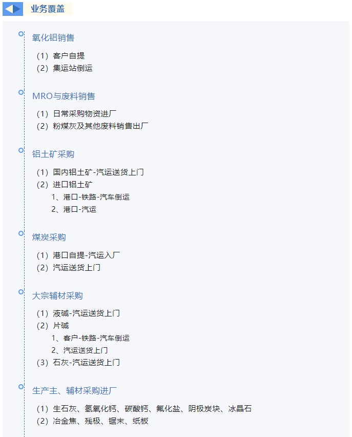 業(yè)務覆蓋.jpg