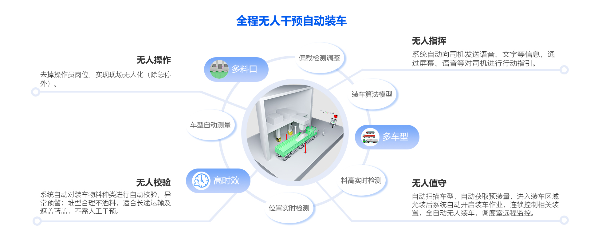 定量裝車(chē)系統(tǒng)圖3D效果2.jpg